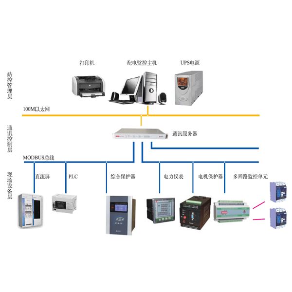 PDR8000-PD智能配電系統(tǒng)